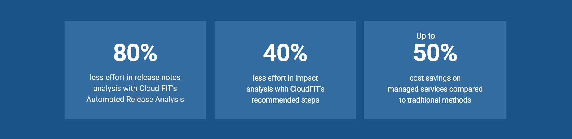 Business Benefits of Cloud-FIT